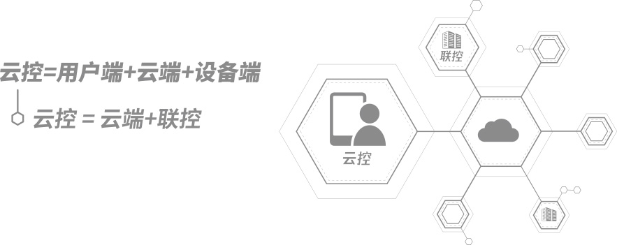 2020061709263075 思域智控