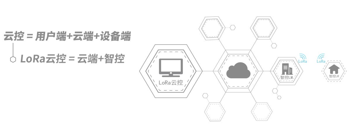 2020061709273951 思域智控