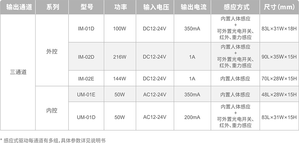 20200617101325176 RDM驱动