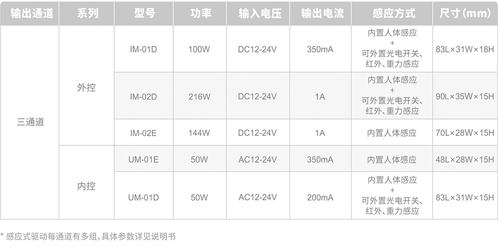 20200617102109146 感应驱动